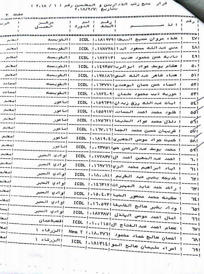 الرزاز يوافق على ترقية معلمين ومنحهم حوافز مالية - اسماء