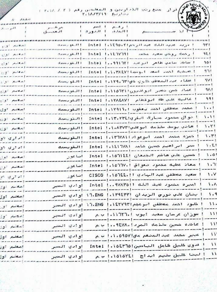 الرزاز يوافق على ترقية معلمين ومنحهم حوافز مالية - اسماء