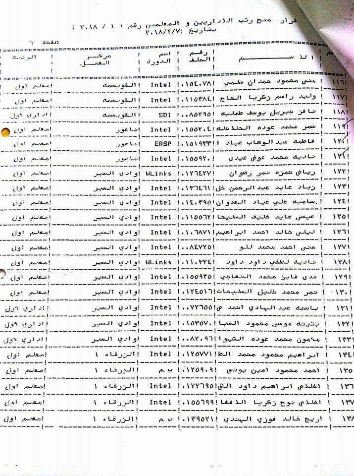 الرزاز يوافق على ترقية معلمين ومنحهم حوافز مالية - اسماء