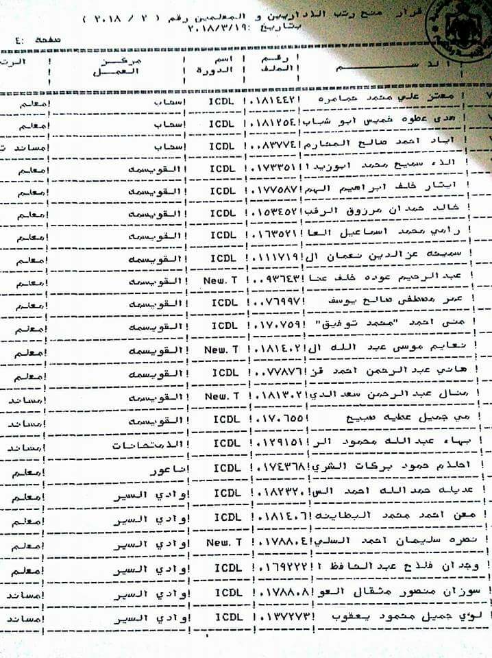 الرزاز يوافق على ترقية معلمين ومنحهم حوافز مالية - اسماء