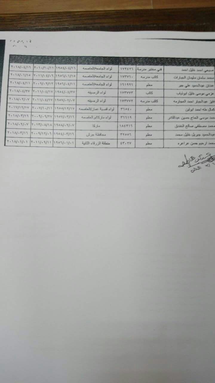 التربية تمدد خدمة معلمات ومعلمين للحصول على الراتب التقاعدي (أسماء)