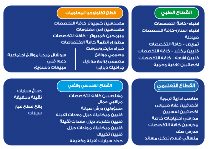 وظائف بعدد من القطاعات في ملتقى التوظيف الأردني الكويتي (التفاصيل)