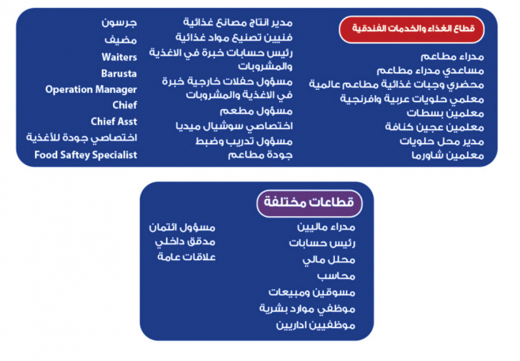 وظائف بعدد من القطاعات في ملتقى التوظيف الأردني الكويتي (التفاصيل)