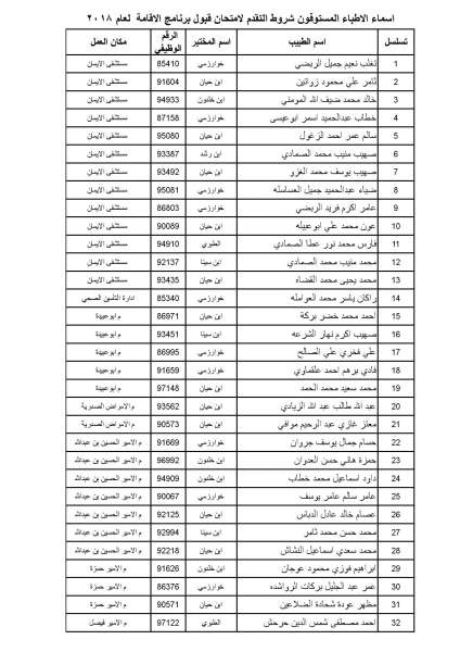 مدعوون للامتحان التنافسي في الصحة - أسماء