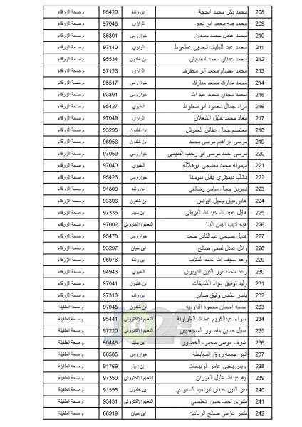 مدعوون للامتحان التنافسي في الصحة - أسماء