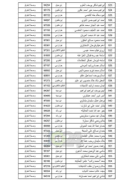 مدعوون للامتحان التنافسي في الصحة - أسماء