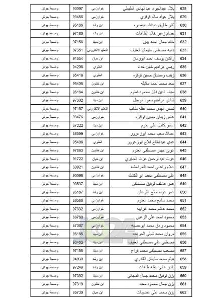 مدعوون للامتحان التنافسي في الصحة - أسماء