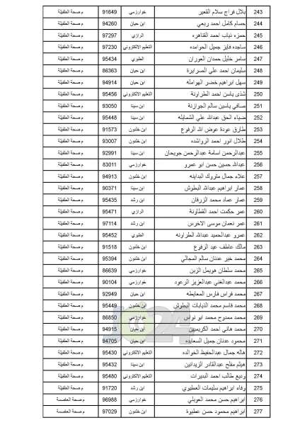 مدعوون للامتحان التنافسي في الصحة - أسماء