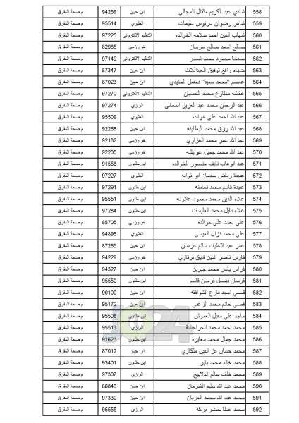 مدعوون للامتحان التنافسي في الصحة - أسماء