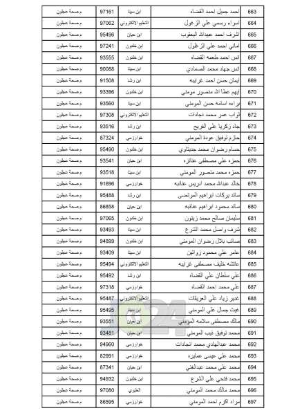 مدعوون للامتحان التنافسي في الصحة - أسماء