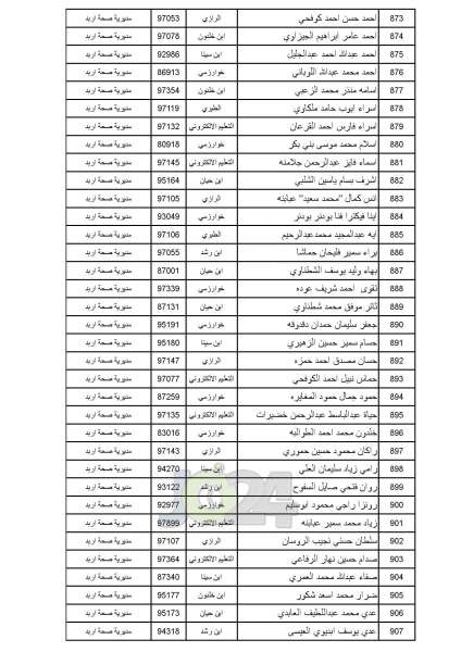 مدعوون للامتحان التنافسي في الصحة - أسماء