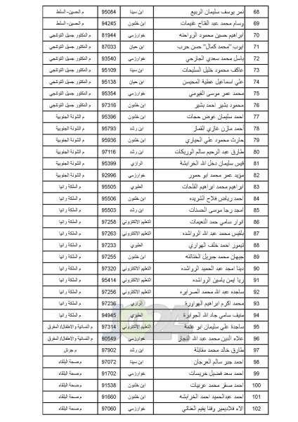 مدعوون للامتحان التنافسي في الصحة - أسماء