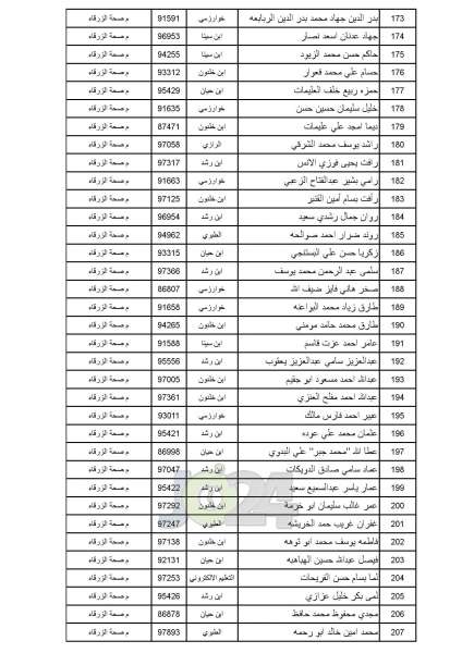 مدعوون للامتحان التنافسي في الصحة - أسماء