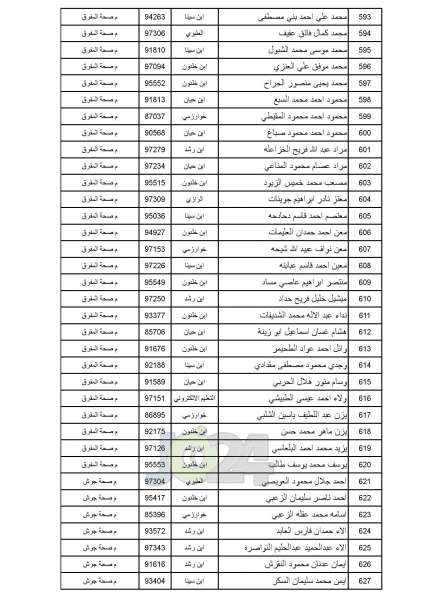 مدعوون للامتحان التنافسي في الصحة - أسماء