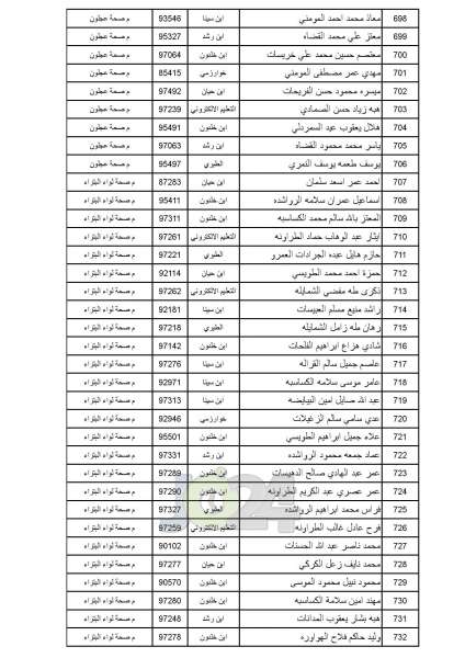 مدعوون للامتحان التنافسي في الصحة - أسماء