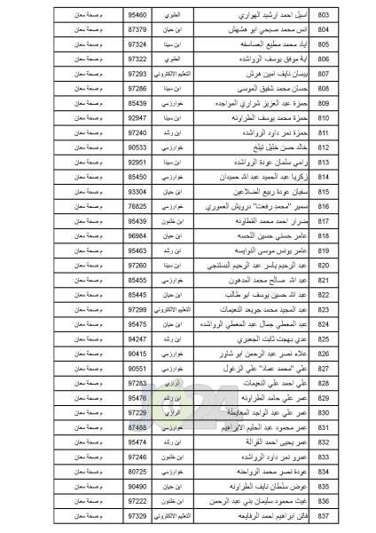 مدعوون للامتحان التنافسي في الصحة - أسماء