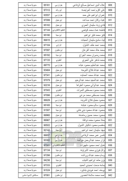 مدعوون للامتحان التنافسي في الصحة - أسماء