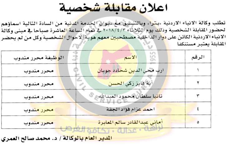 الخدمة المدنية يعلن عن وظائف شاغرة ومدعوين للامتحان التنافسي للتعيين - أسماء