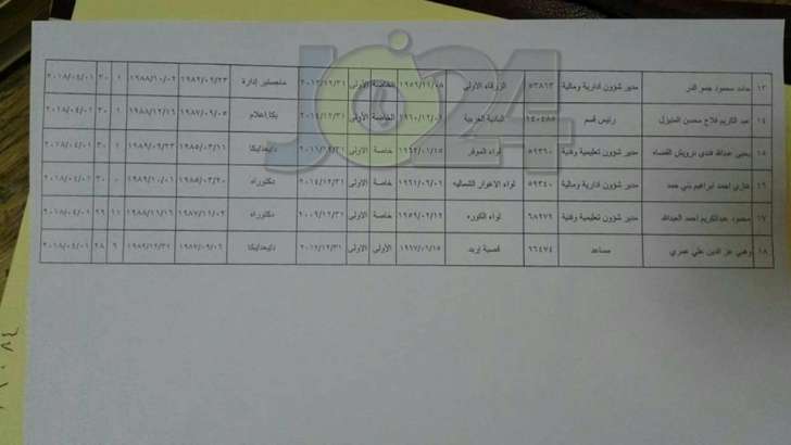 احالة مستشارين ومديري ادارات في التربية على التقاعد - أسماء