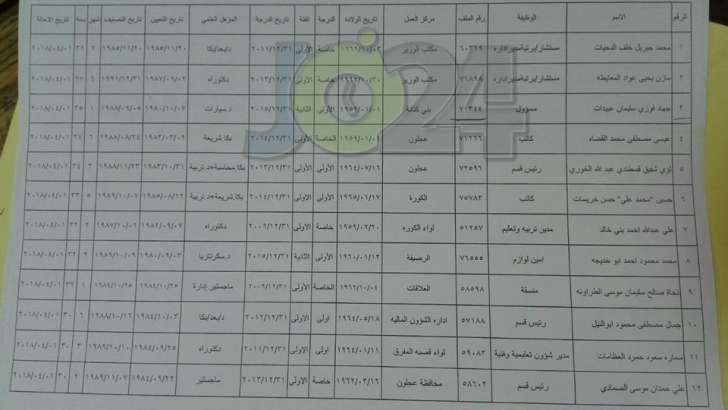 احالة مستشارين ومديري ادارات في التربية على التقاعد - أسماء