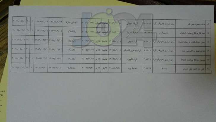 احالة مستشارين ومديري ادارات في التربية على التقاعد - أسماء