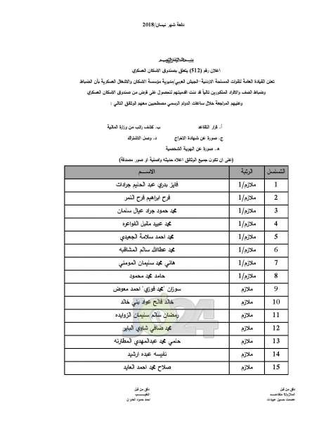 المستفيدون من صندوق اسكان ضباط القوات المسلحة الأردنية - اسماء