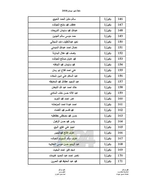 المستفيدون من صندوق اسكان ضباط القوات المسلحة الأردنية - اسماء