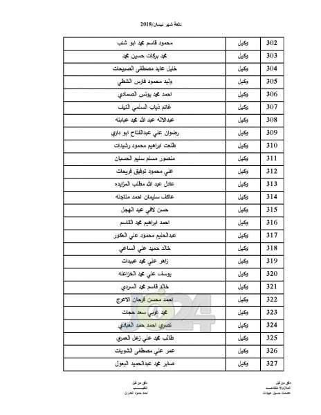 المستفيدون من صندوق اسكان ضباط القوات المسلحة الأردنية - اسماء