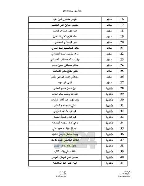 المستفيدون من صندوق اسكان ضباط القوات المسلحة الأردنية - اسماء