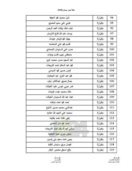 المستفيدون من صندوق اسكان ضباط القوات المسلحة الأردنية - اسماء