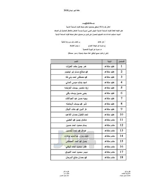 المستفيدون من صندوق اسكان ضباط القوات المسلحة الأردنية - اسماء