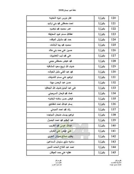 المستفيدون من صندوق اسكان ضباط القوات المسلحة الأردنية - اسماء