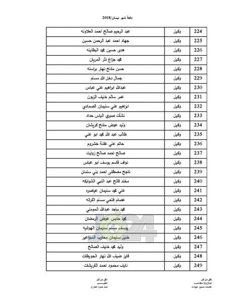 المستفيدون من صندوق اسكان ضباط القوات المسلحة الأردنية - اسماء