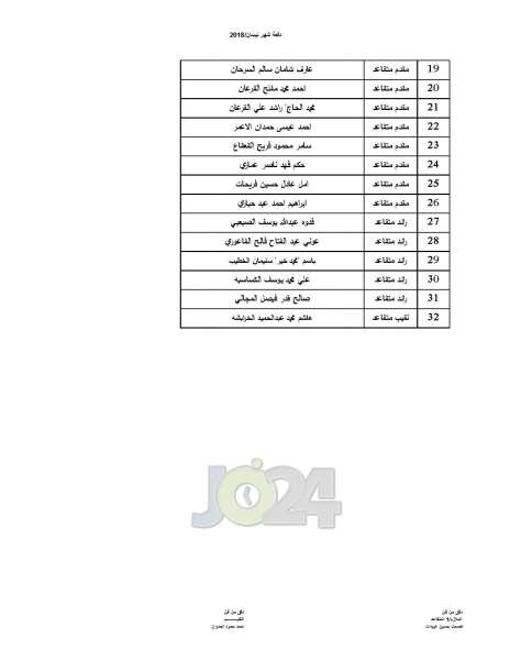 المستفيدون من صندوق اسكان ضباط القوات المسلحة الأردنية - اسماء