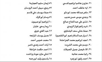 نقابة الممرضين تعلن عن الدفعة الاولى من المقبولين للعمل في الكويت - اسماء