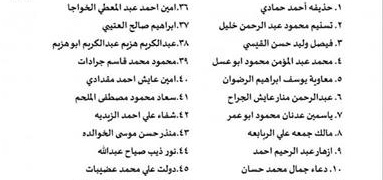 نقابة الممرضين تعلن عن الدفعة الاولى من المقبولين للعمل في الكويت - اسماء