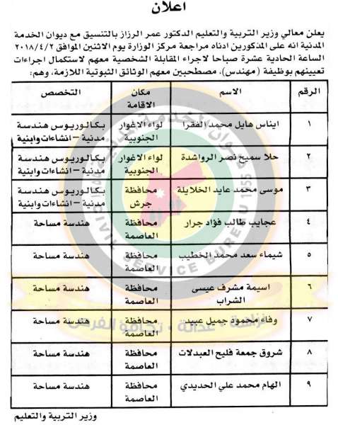 مدعوون لمقابلات شخصية في التربية ووظائف في مختلف الوزارات - أسماء