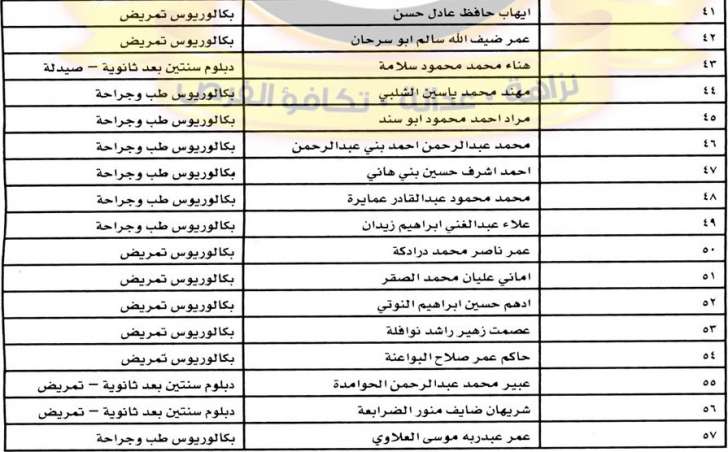 مدعوون لاستكمال طلبات التعيين لدى وزارة الصحة - أسماء