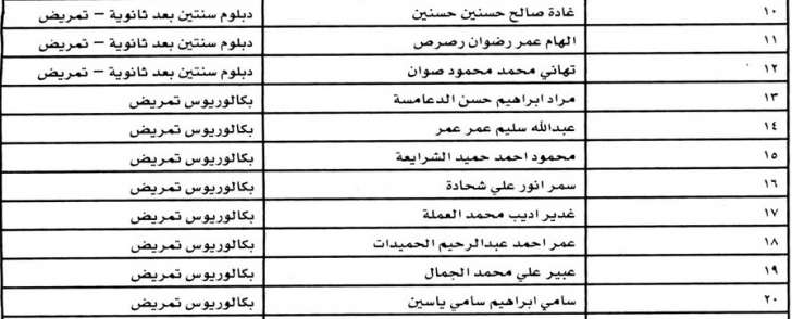 مدعوون لاستكمال طلبات التعيين لدى وزارة الصحة - أسماء