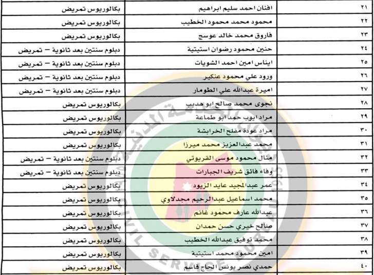 مدعوون لاستكمال طلبات التعيين لدى وزارة الصحة - أسماء