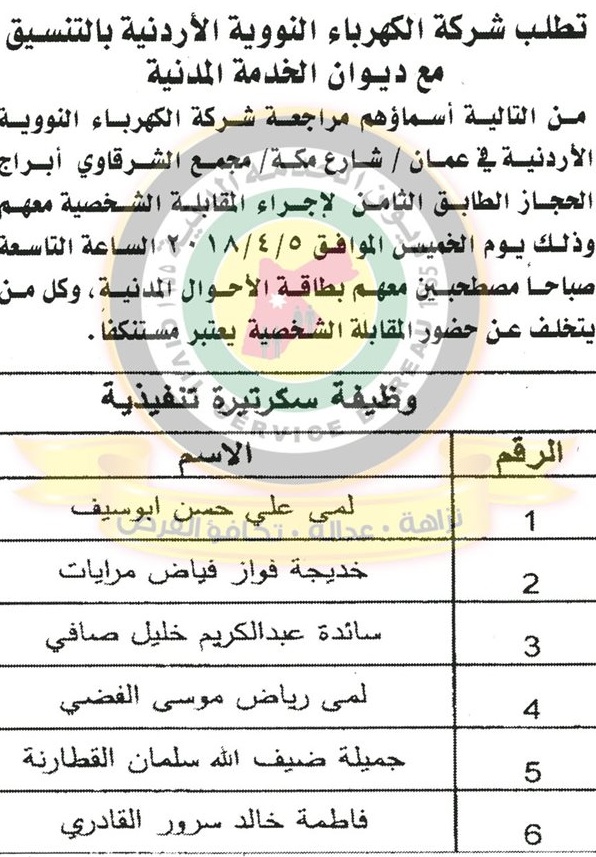 الخدمة المدنية يعلن عن وظائف شاغرة ومدعوون للتعيين - اسماء