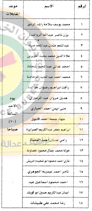 الخدمة المدنية يعلن عن وظائف شاغرة ومدعوون للتعيين - اسماء