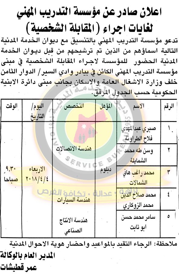 الخدمة المدنية يعلن عن وظائف شاغرة ومدعوون للتعيين - اسماء