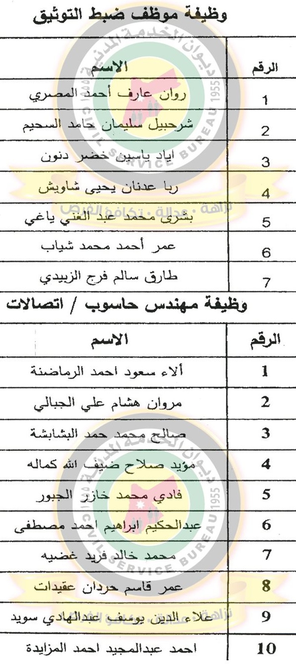 الخدمة المدنية يعلن عن وظائف شاغرة ومدعوون للتعيين - اسماء