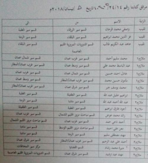 تنقلات في إدارة السير (اسماء)