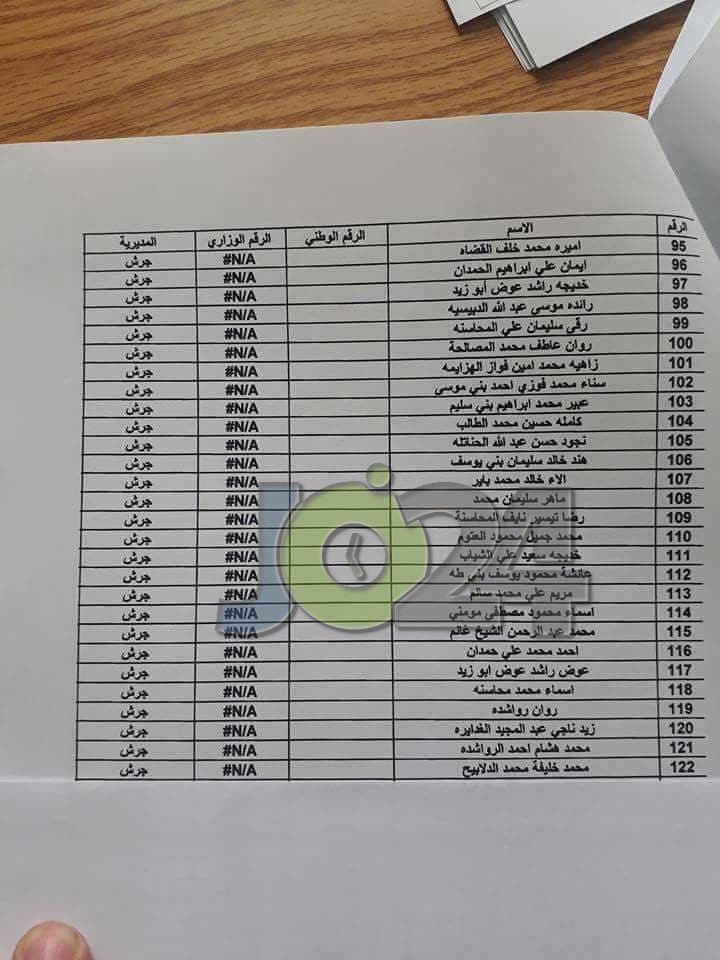 مدعوون لحضور امتحان المعلمين الجدد في التربية- أسماء