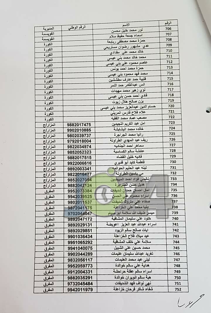 مدعوون لحضور امتحان المعلمين الجدد في التربية- أسماء