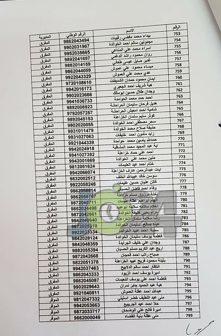 مدعوون لحضور امتحان المعلمين الجدد في التربية- أسماء