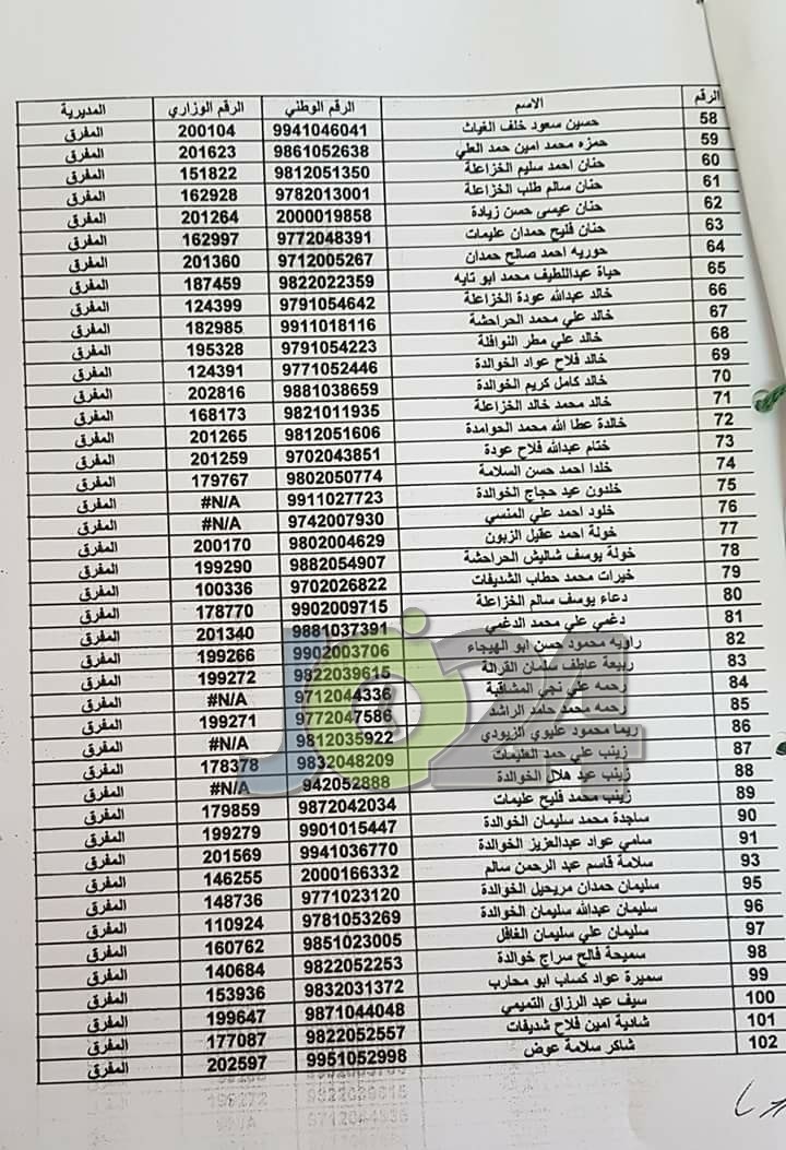 مدعوون لحضور امتحان المعلمين الجدد في التربية- أسماء