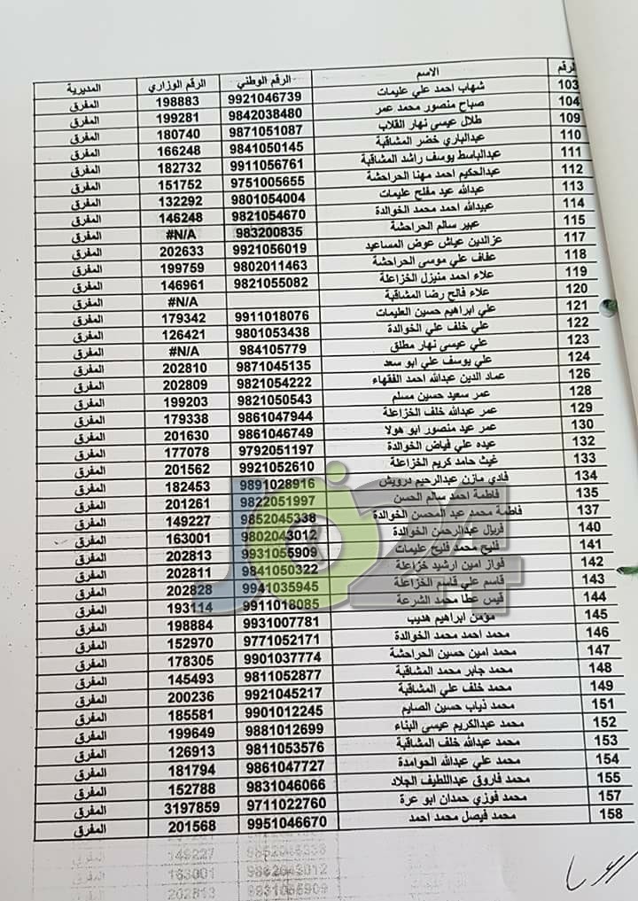 مدعوون لحضور امتحان المعلمين الجدد في التربية- أسماء